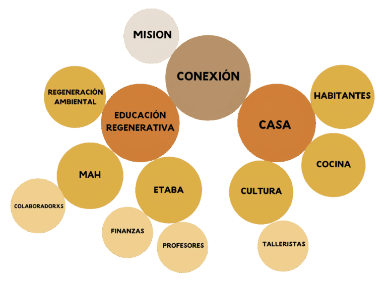 Sobre OiHoy 3 - OíHoy